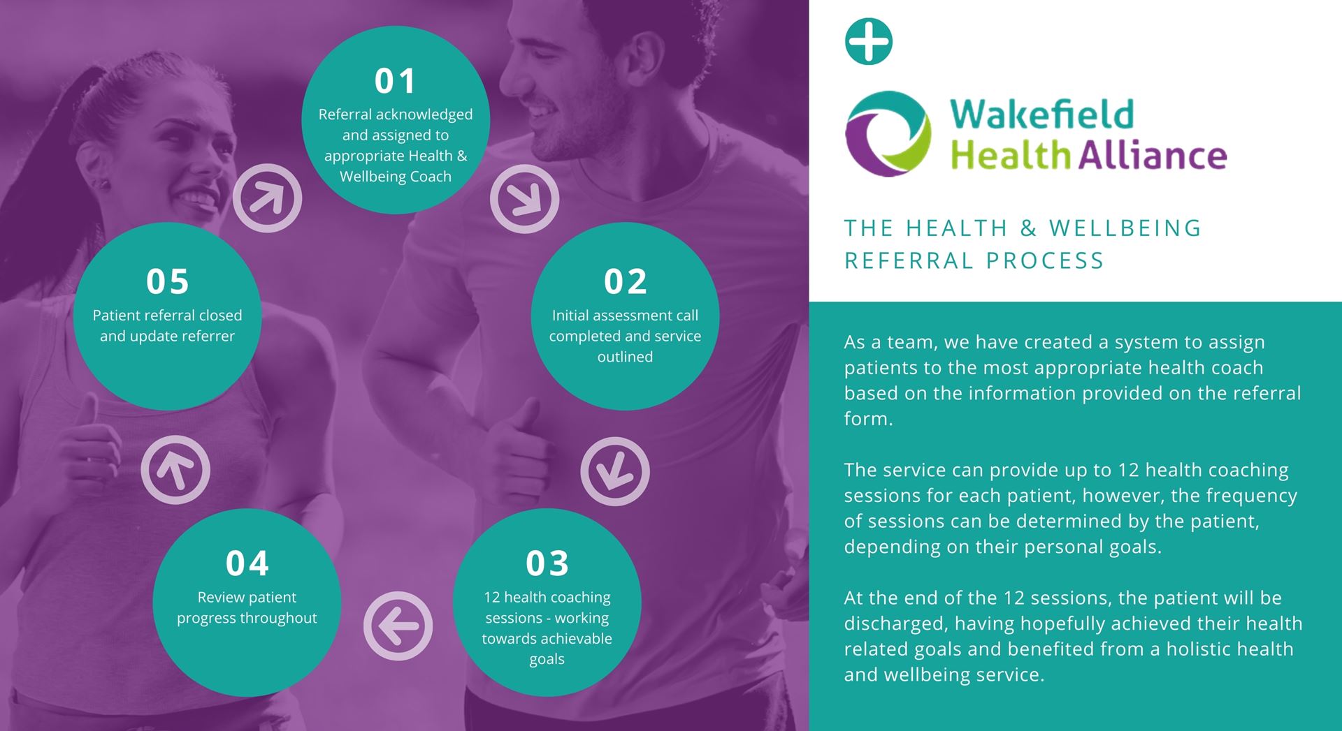 Health and Wellbeing Referral Process