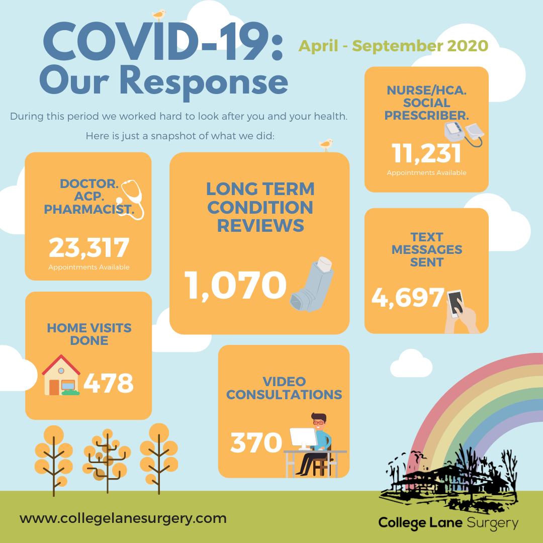 CLS COVID Response